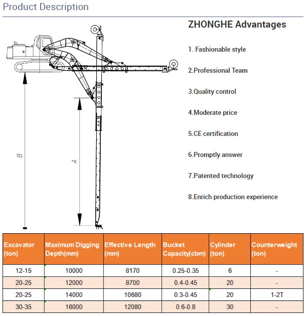 Dauerhafter 20T Bagger Telescopic Boom 14M For HITACHI, teleskopischer Arm für ZX200 0